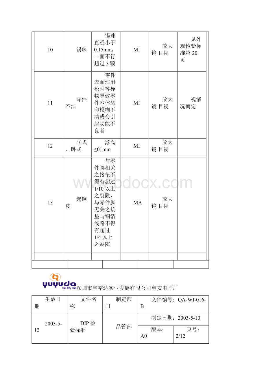 DIP检验标准ok解读.docx_第3页