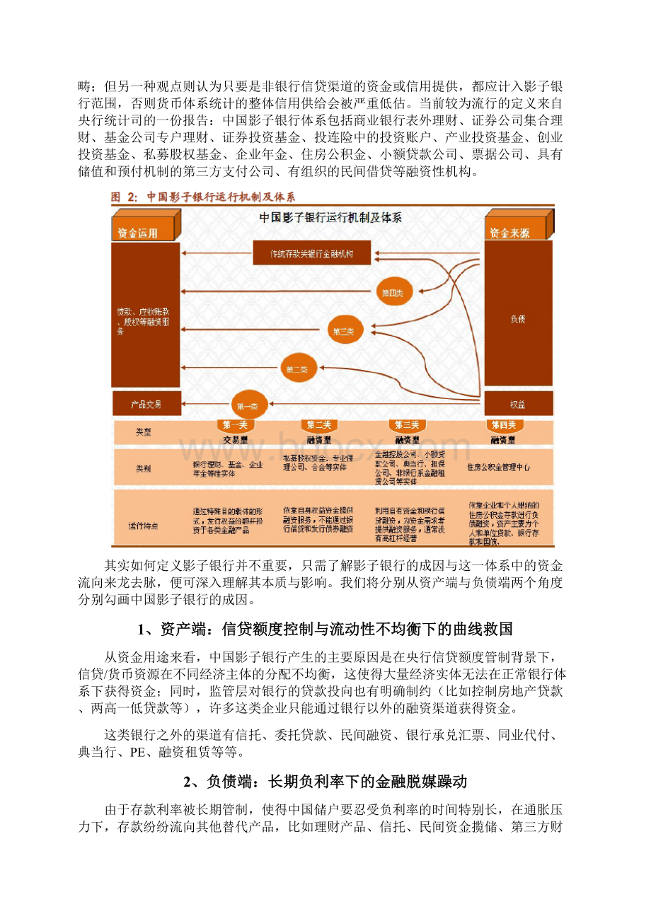 影子银行研究报告Word格式文档下载.docx_第2页