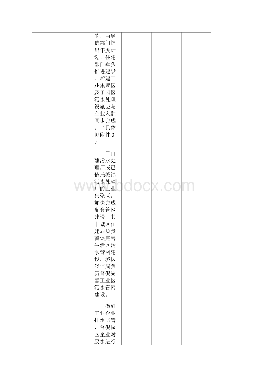 重点工作任务清单模板Word格式文档下载.docx_第3页