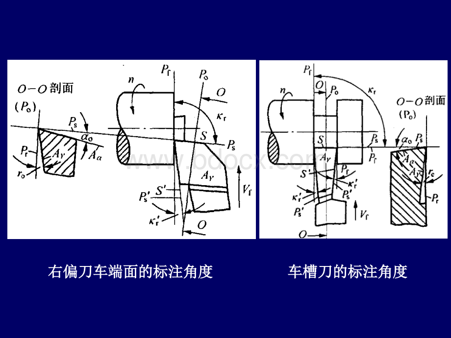 三、切削刀具的工作角度优质PPT.ppt_第1页