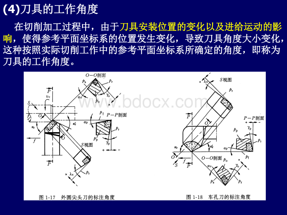 三、切削刀具的工作角度.ppt_第2页