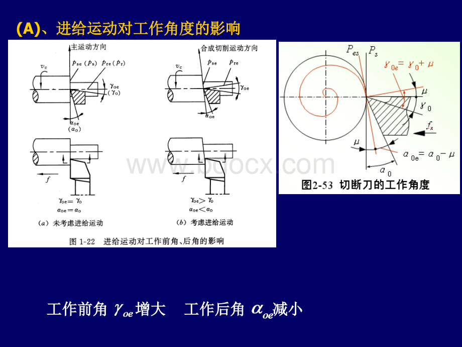 三、切削刀具的工作角度.ppt_第3页