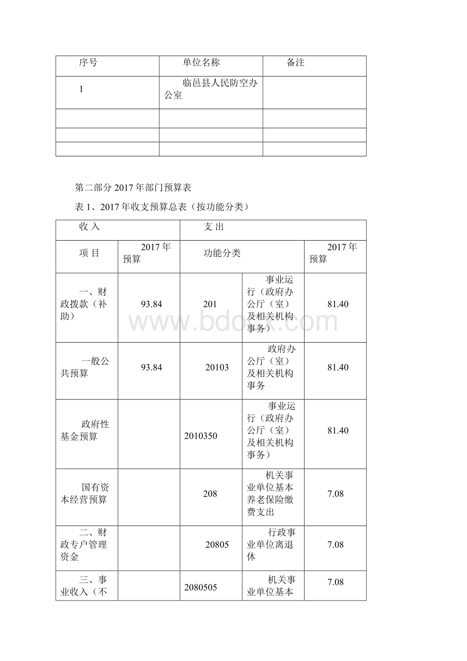 临邑人民防空办公室预算文档格式.docx_第3页