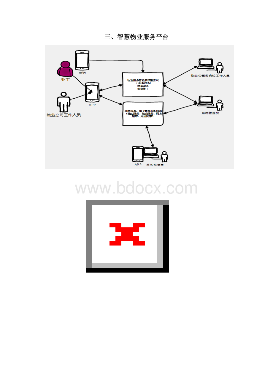 智慧物业整体规划方案V.docx_第2页