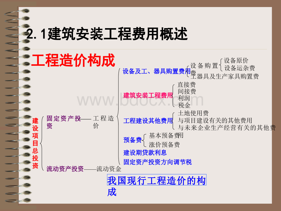 施工定额第二章PPT文件格式下载.ppt_第3页