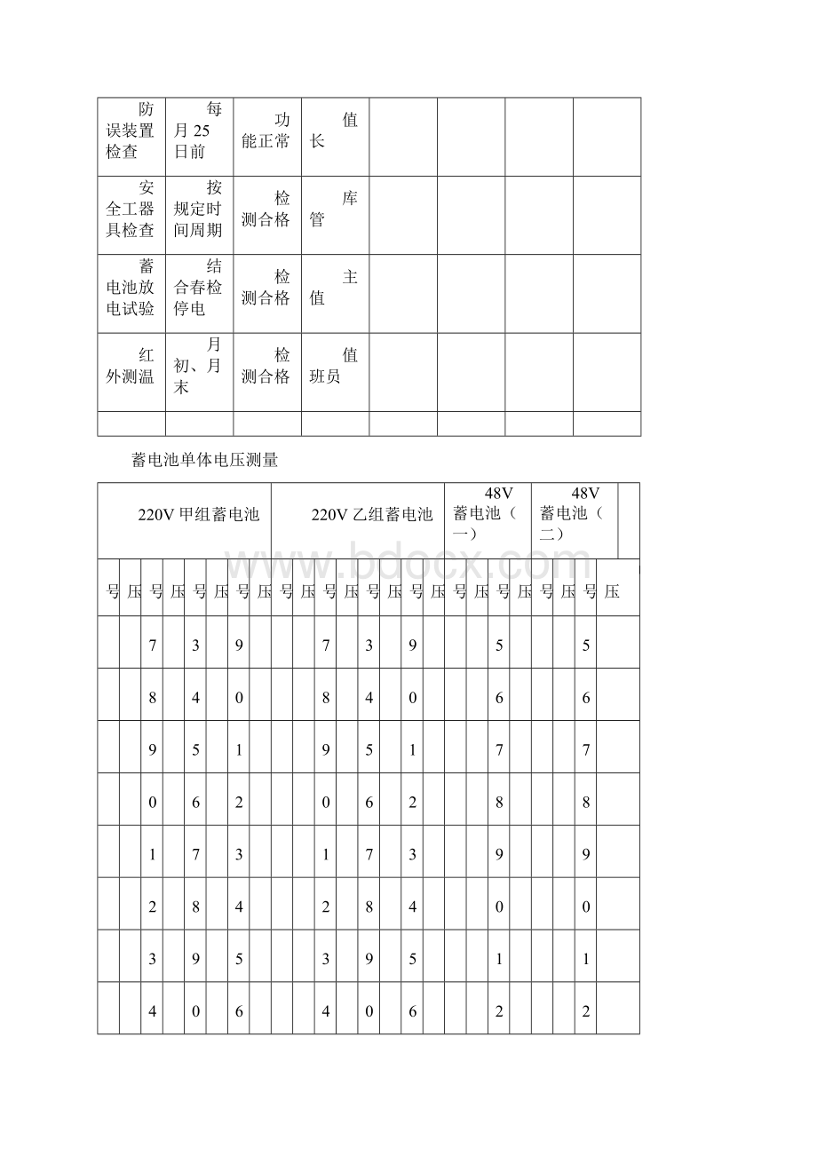 30王悦梁设备定期试验轮换记录本正反面共12份讲解.docx_第2页