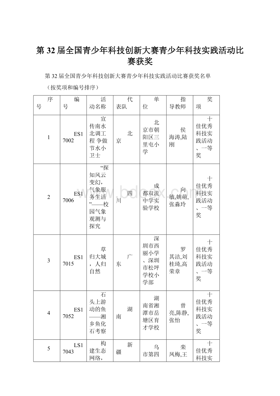 第32届全国青少年科技创新大赛青少年科技实践活动比赛获奖Word格式文档下载.docx