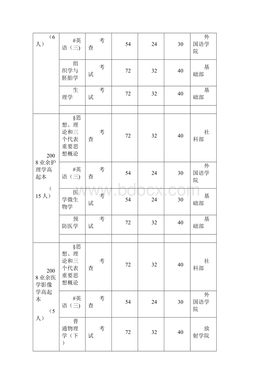 泰山医学院成人教育Word下载.docx_第2页