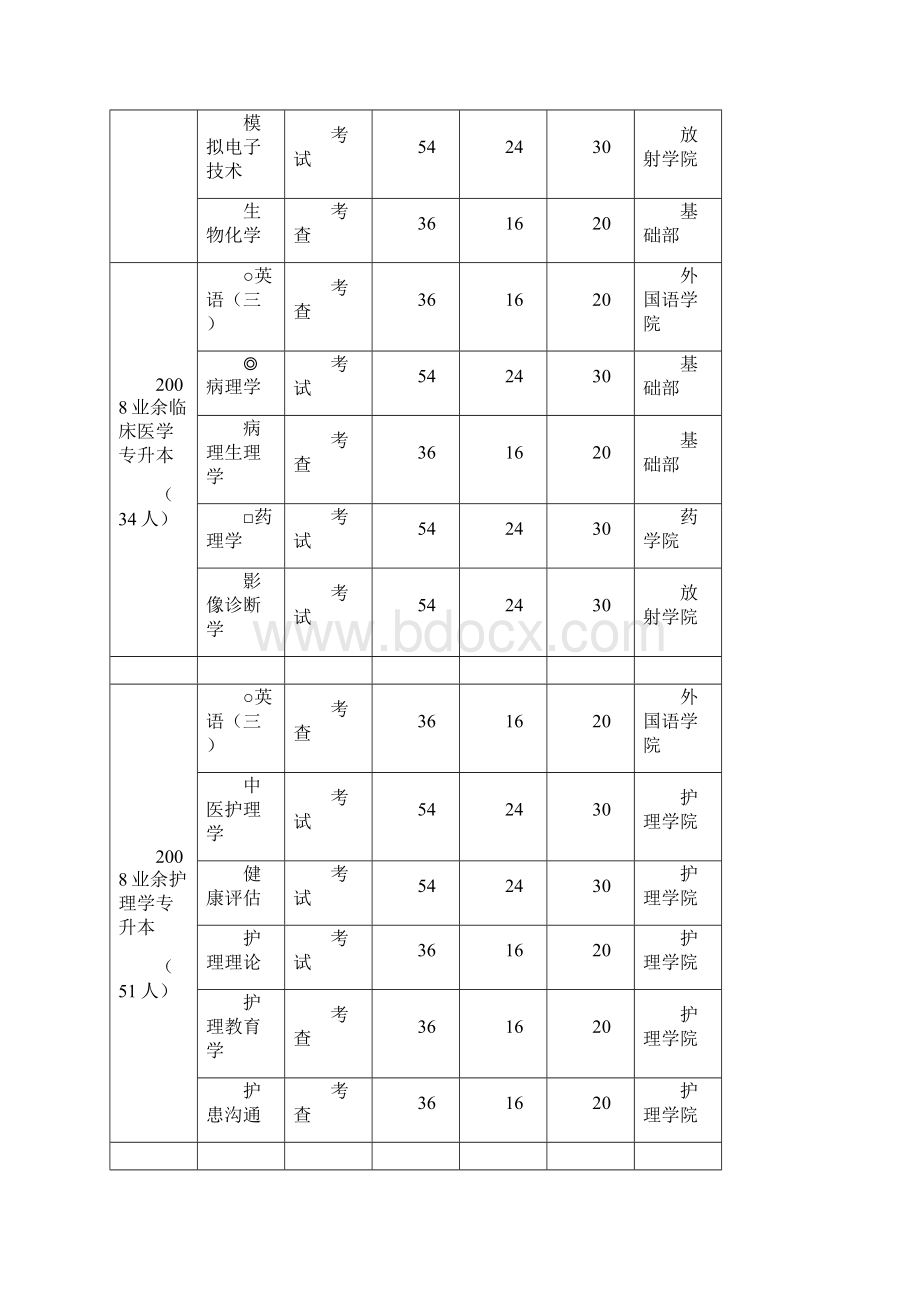 泰山医学院成人教育Word下载.docx_第3页