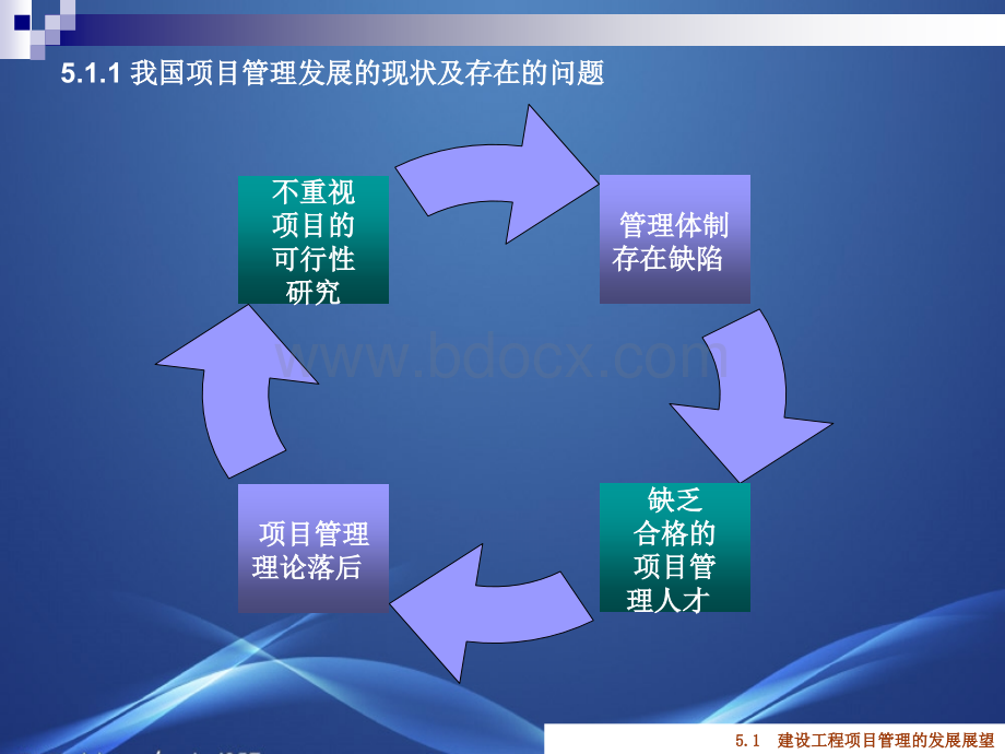 new第五章：建设工程管理发展展望PPT文件格式下载.ppt_第3页