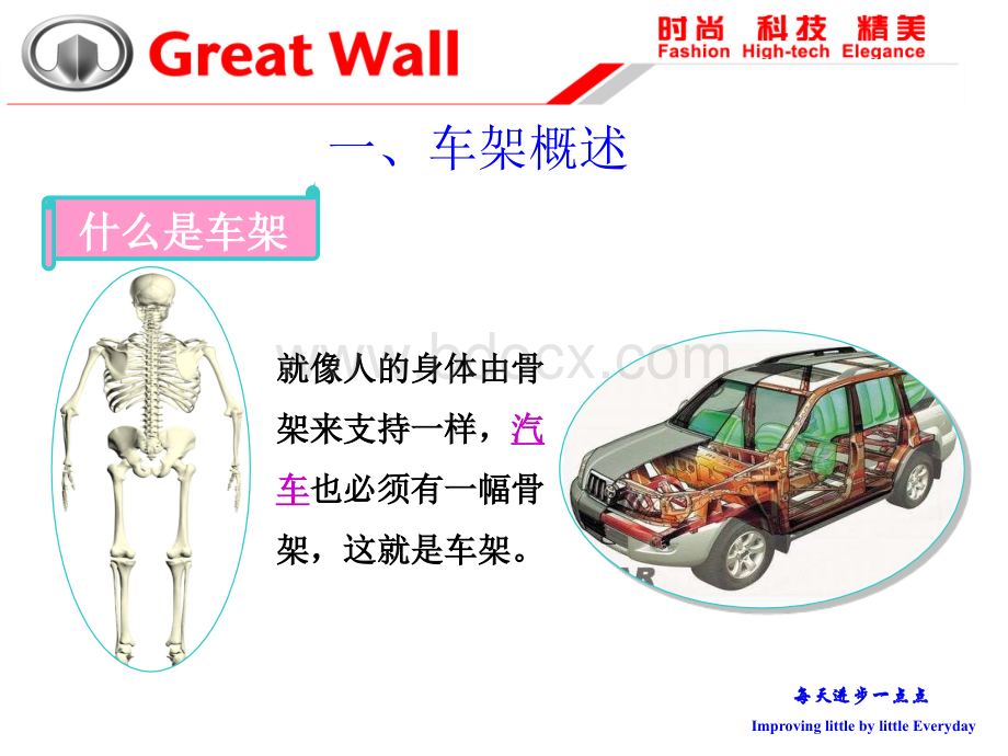 车架专业课件PPT格式课件下载.ppt_第3页