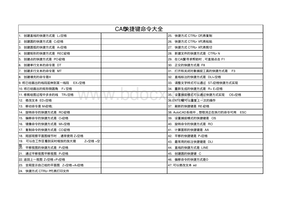 CAD快捷键命令大全(最全)资料下载.pdf