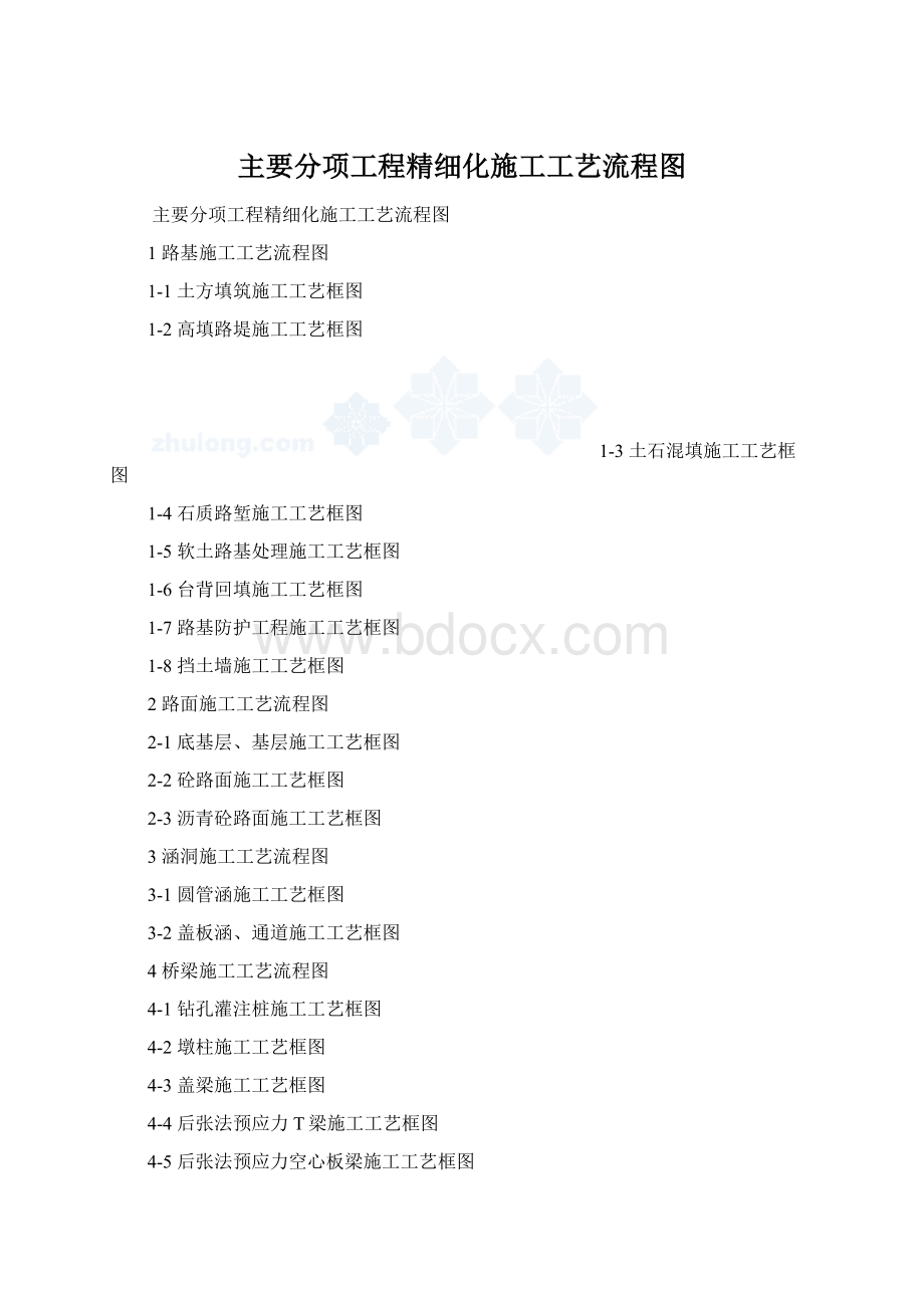 主要分项工程精细化施工工艺流程图.docx_第1页