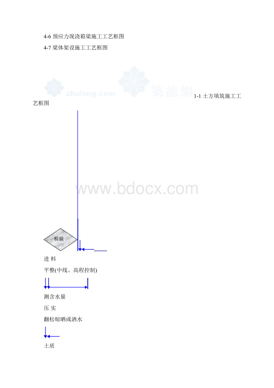 主要分项工程精细化施工工艺流程图.docx_第2页