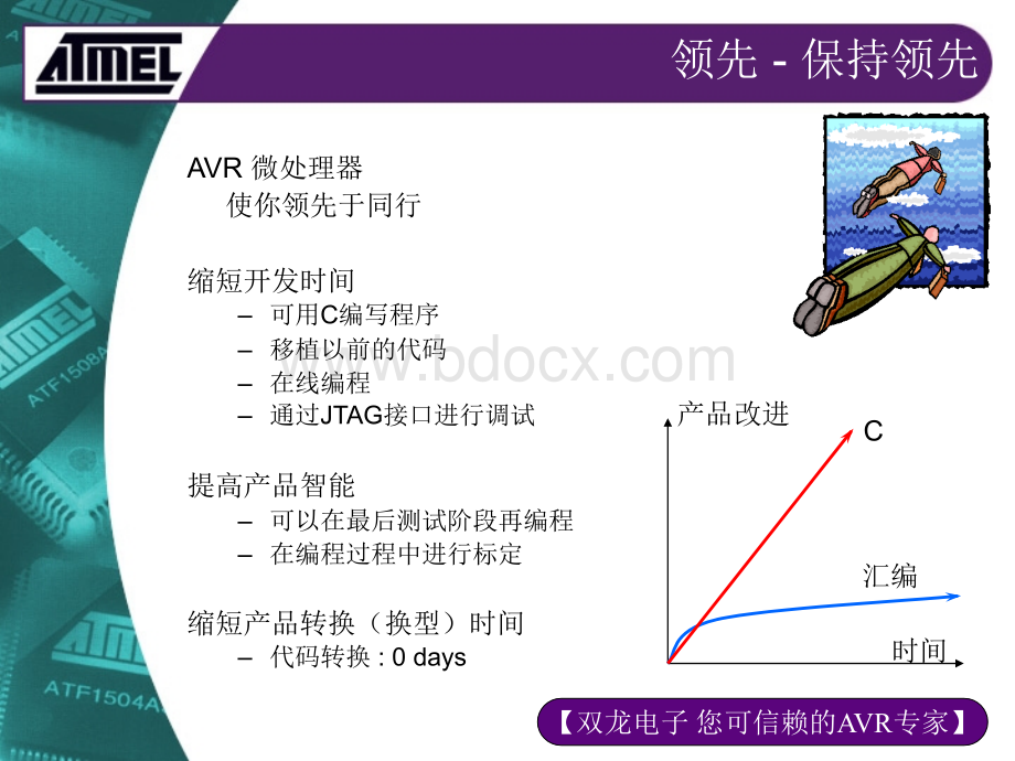 AVR产品介绍PPT文档格式.ppt_第3页