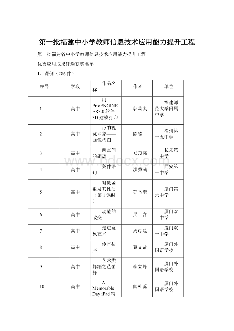 第一批福建中小学教师信息技术应用能力提升工程.docx_第1页