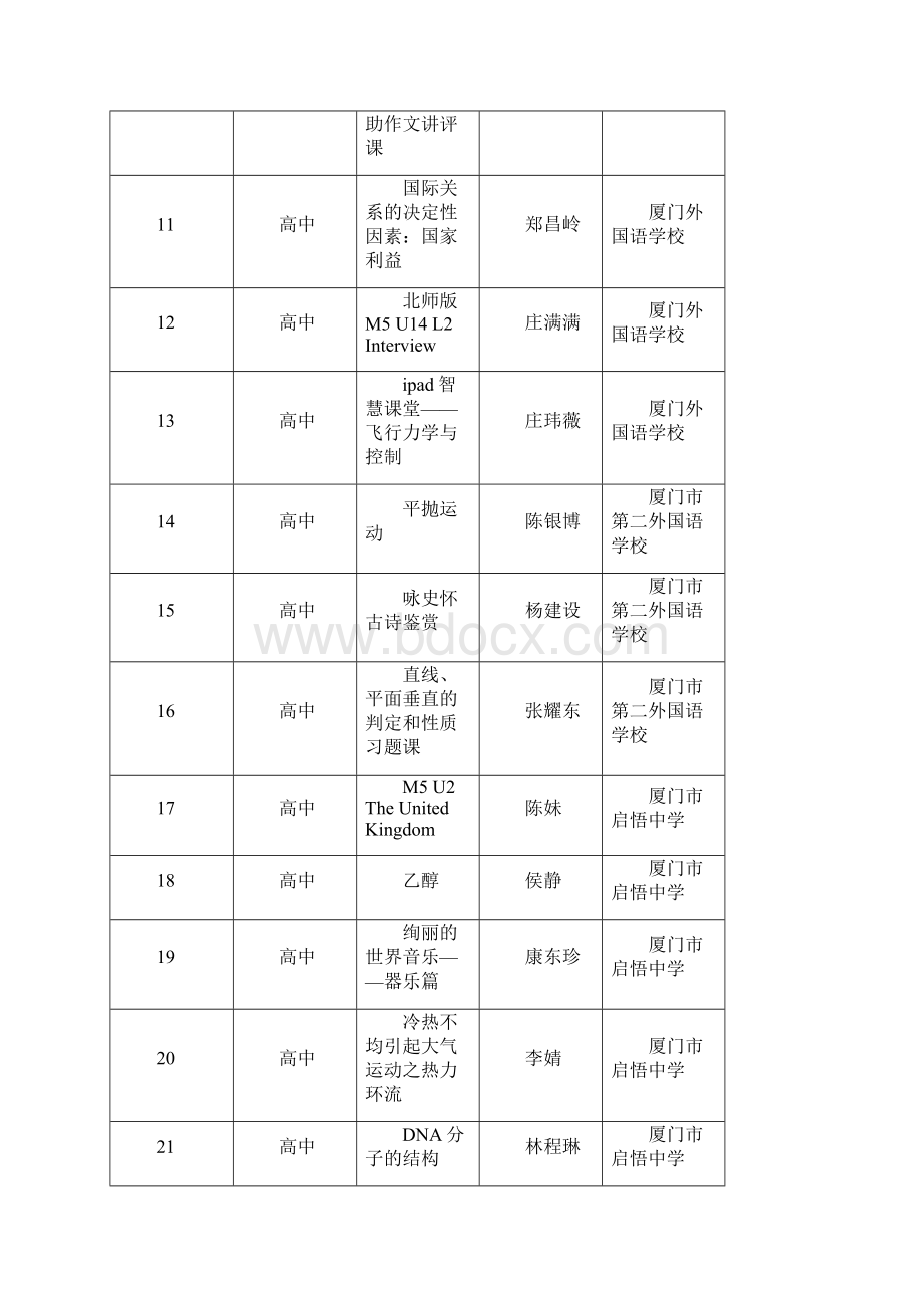 第一批福建中小学教师信息技术应用能力提升工程.docx_第2页