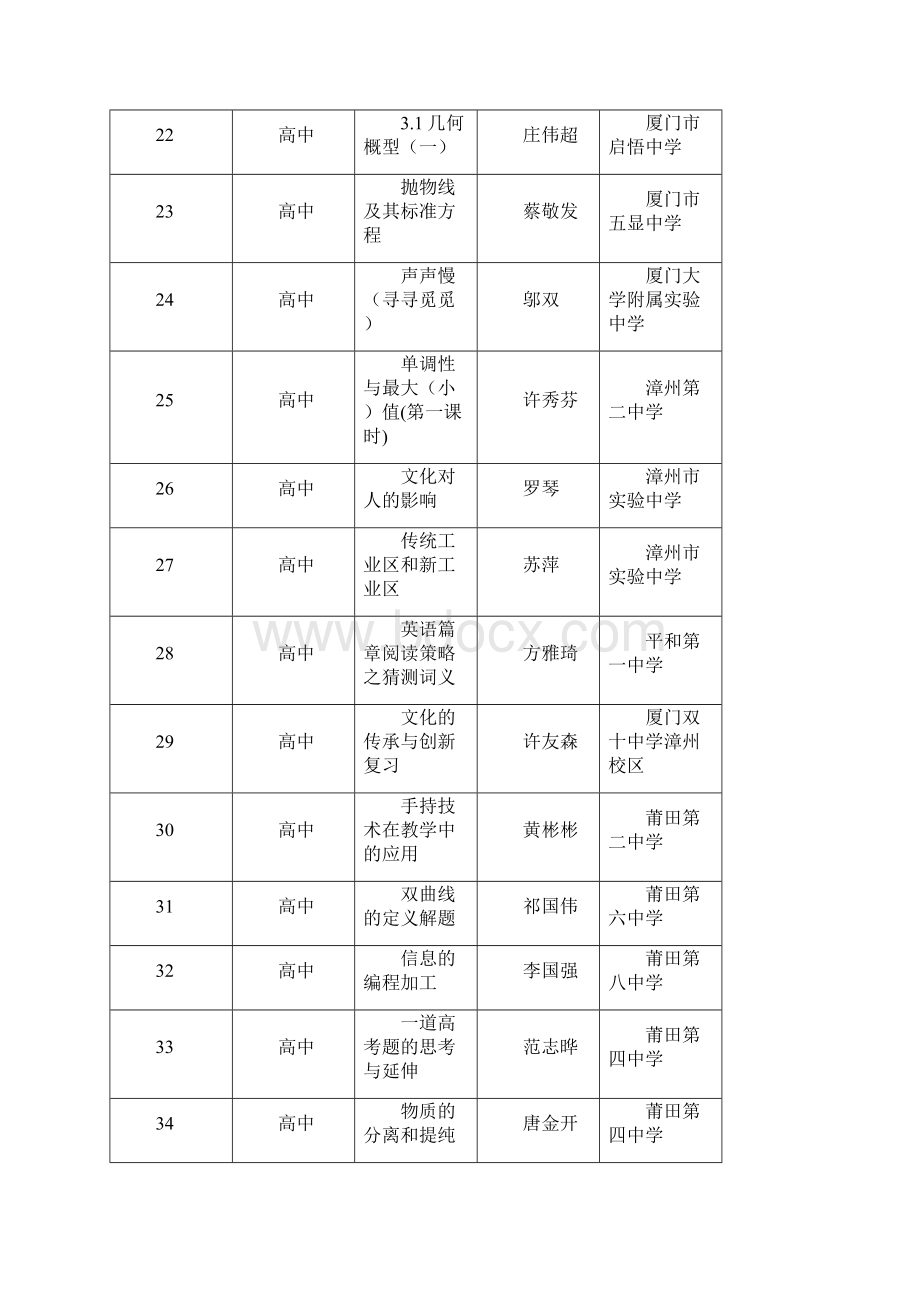 第一批福建中小学教师信息技术应用能力提升工程.docx_第3页