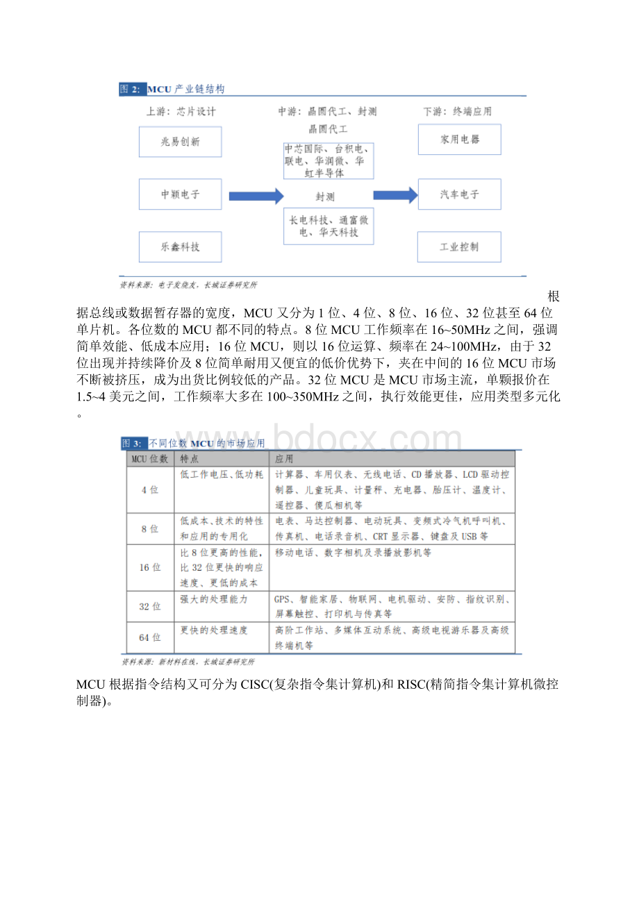 电子元器件行业深度报告.docx_第2页