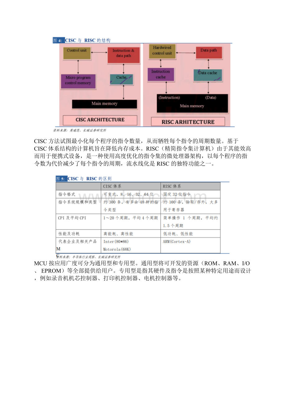 电子元器件行业深度报告.docx_第3页