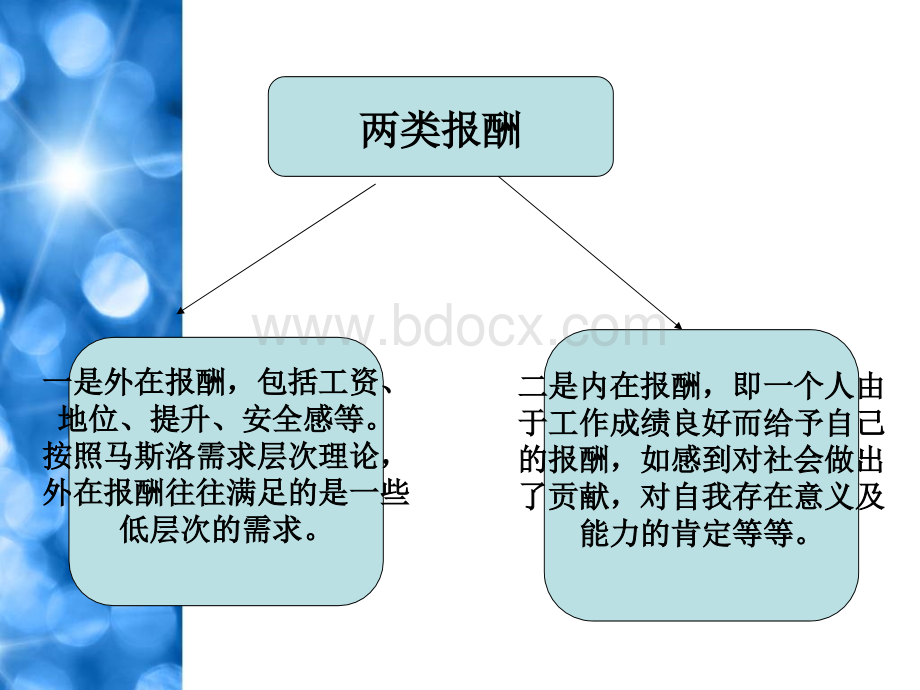 HND波特和劳勒的综合激励模型.ppt_第3页