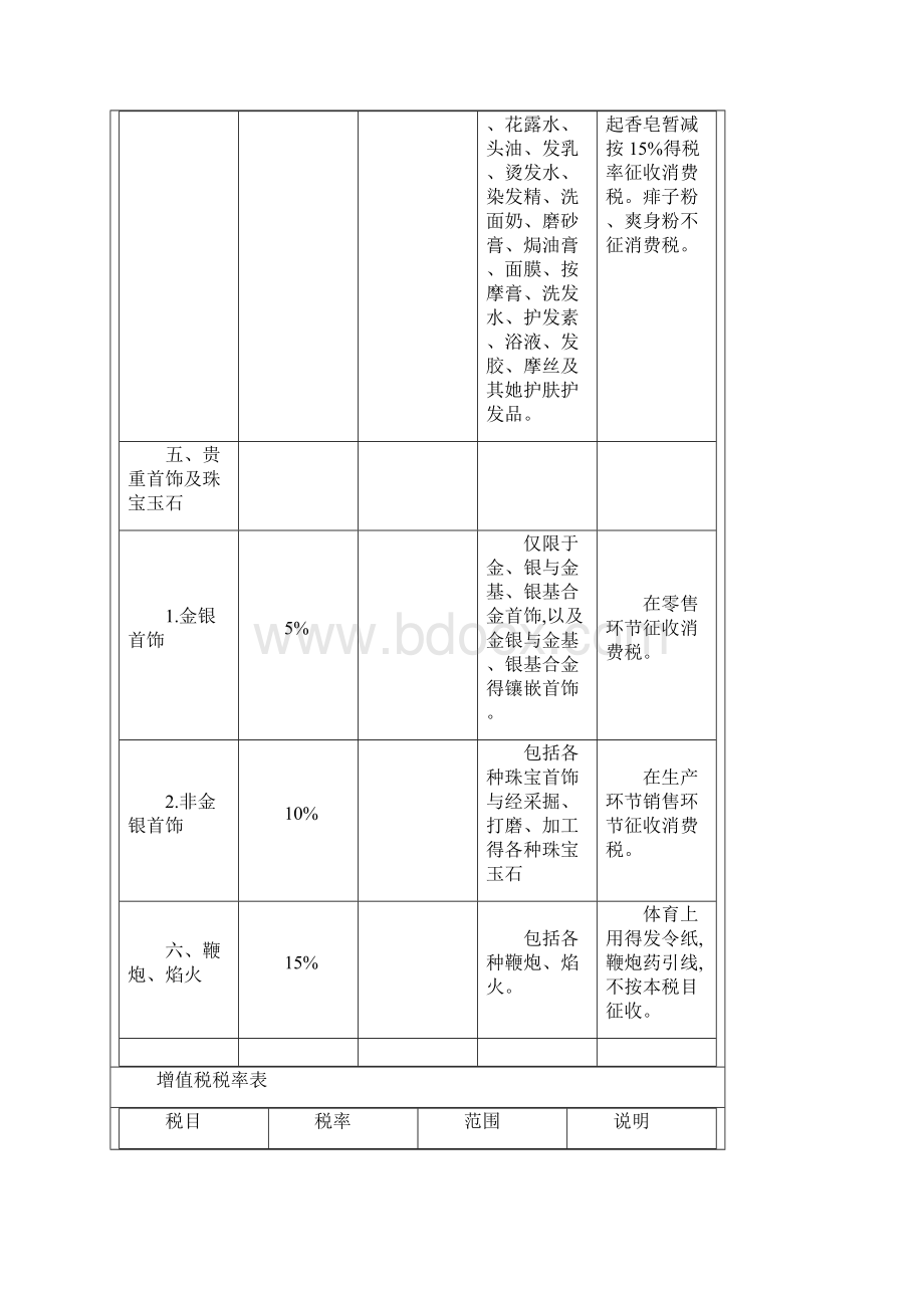 消费税税率表.docx_第3页