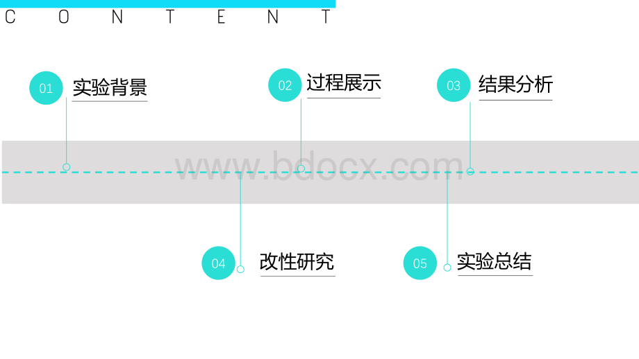 课外学术论文模板.pptx_第2页