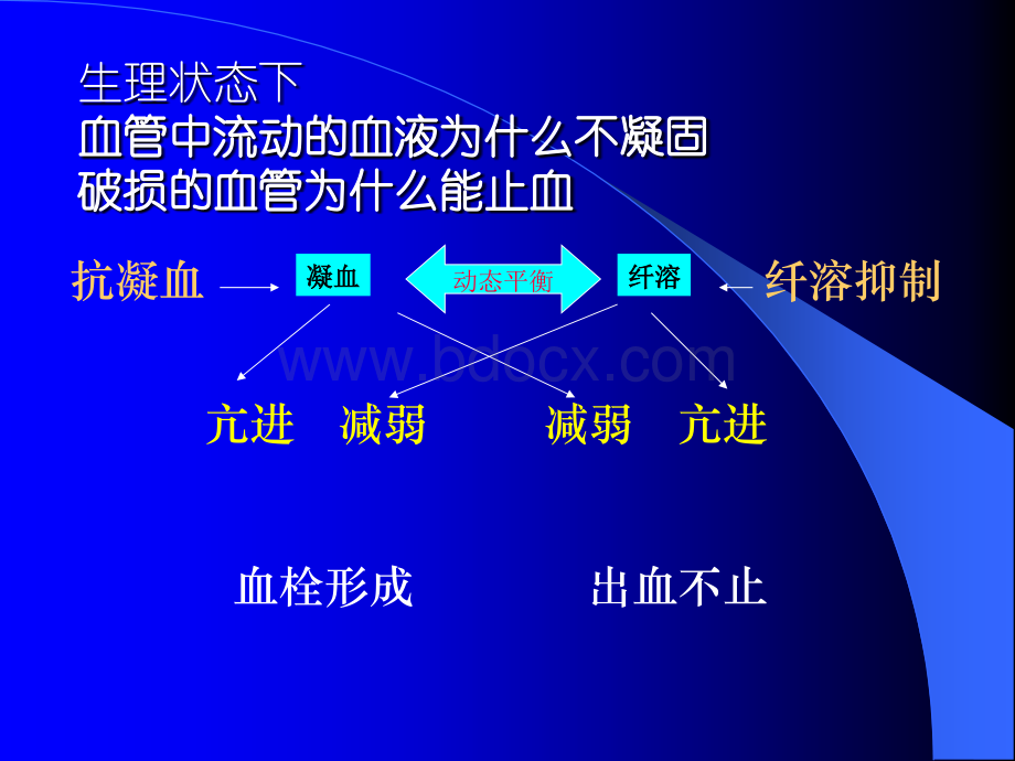 止血与凝血障碍检查11PPT文件格式下载.ppt_第2页