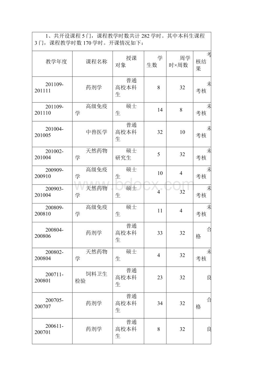 浙江大学教授研究员职务岗位申请表.docx_第3页