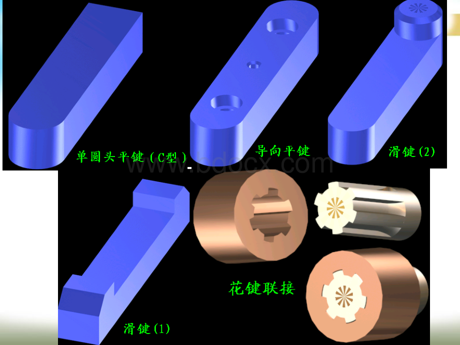 第8章键的公差及检测优质PPT.ppt_第3页