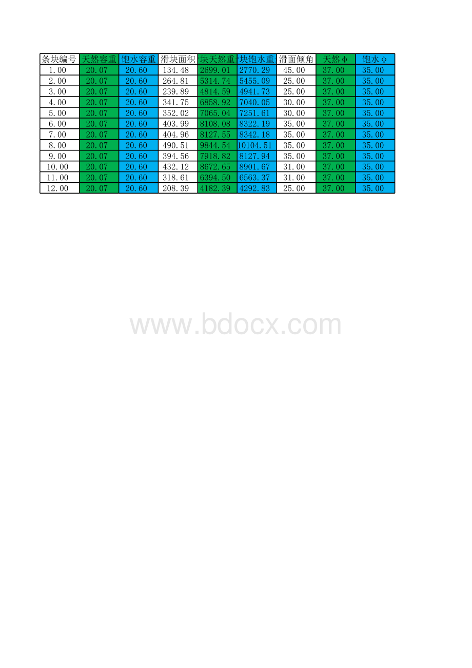 传递系数法剩余下滑力的计算表格推荐下载.xlsx_第1页