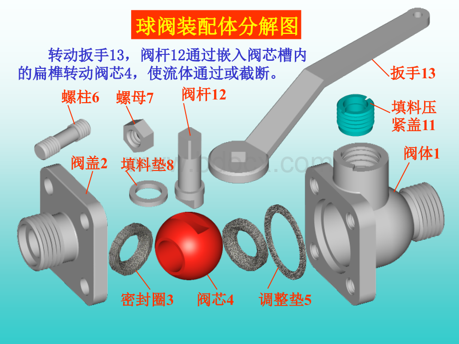 第十章.装配图.ppt_第3页