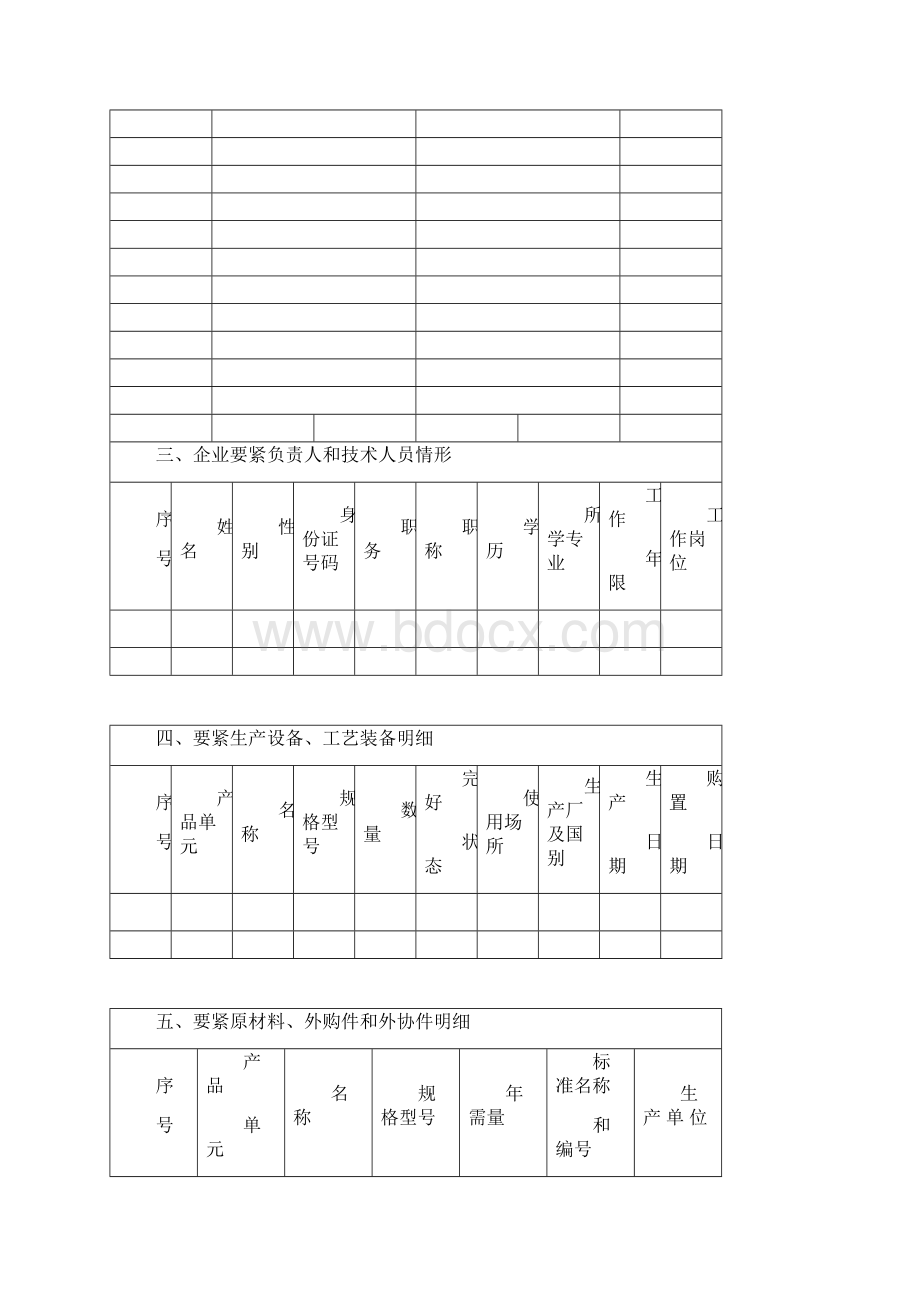 生产许可证申请表.docx_第3页