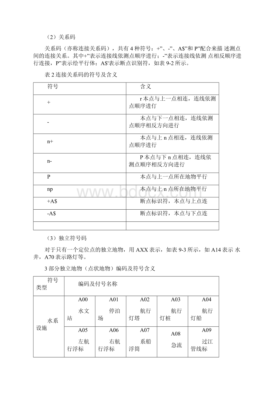 简编码法地形测量Word文档下载推荐.docx_第3页