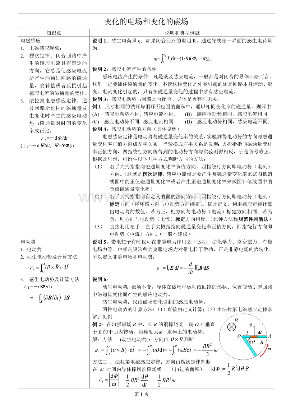 电磁感应复习提纲.doc