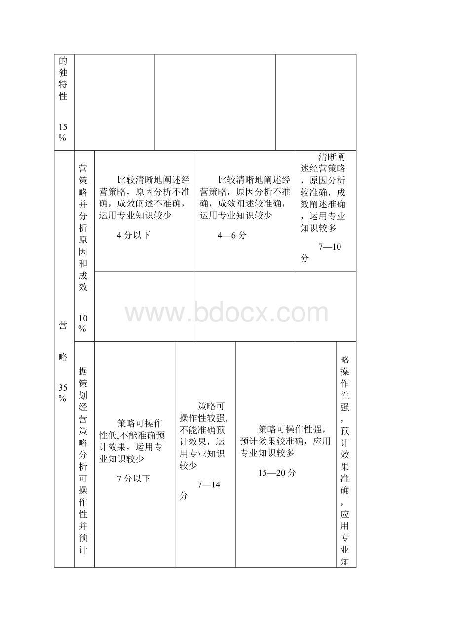 重庆科创学院工商管理学院各专业市场营销计划书Word文档格式.docx_第3页