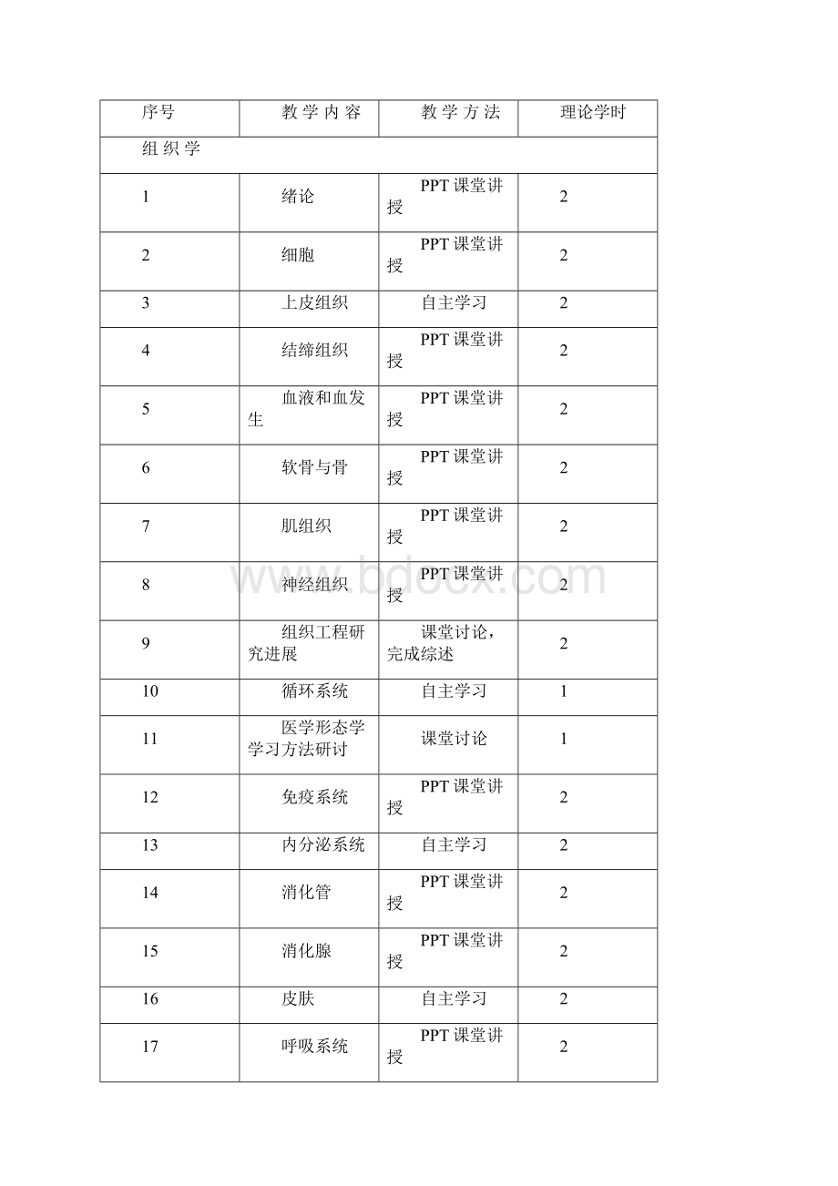 组织学与胚胎学白求恩医学班的理论课教学大纲.docx_第2页