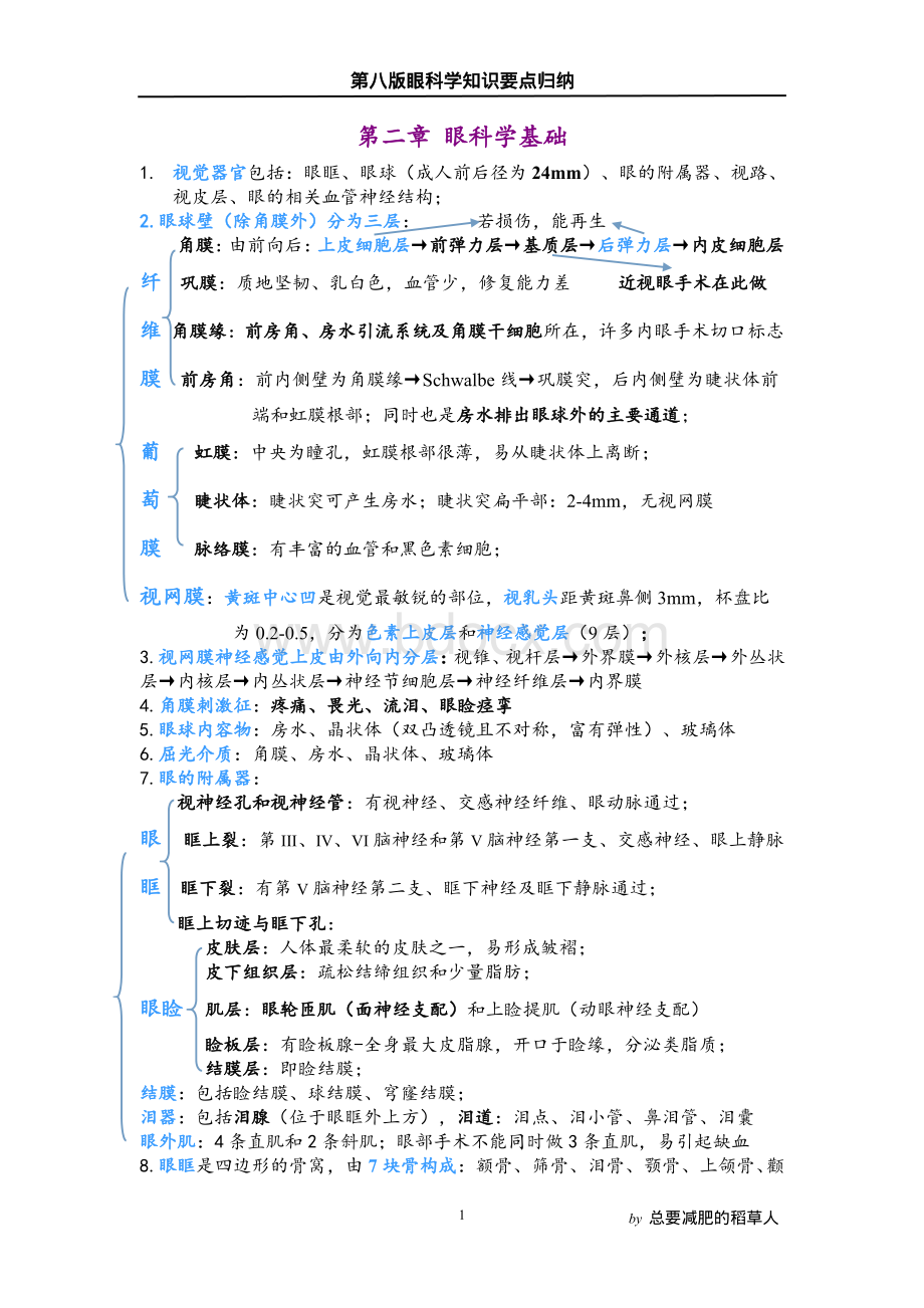 第八版眼科学知识要点归纳.pdf_第1页