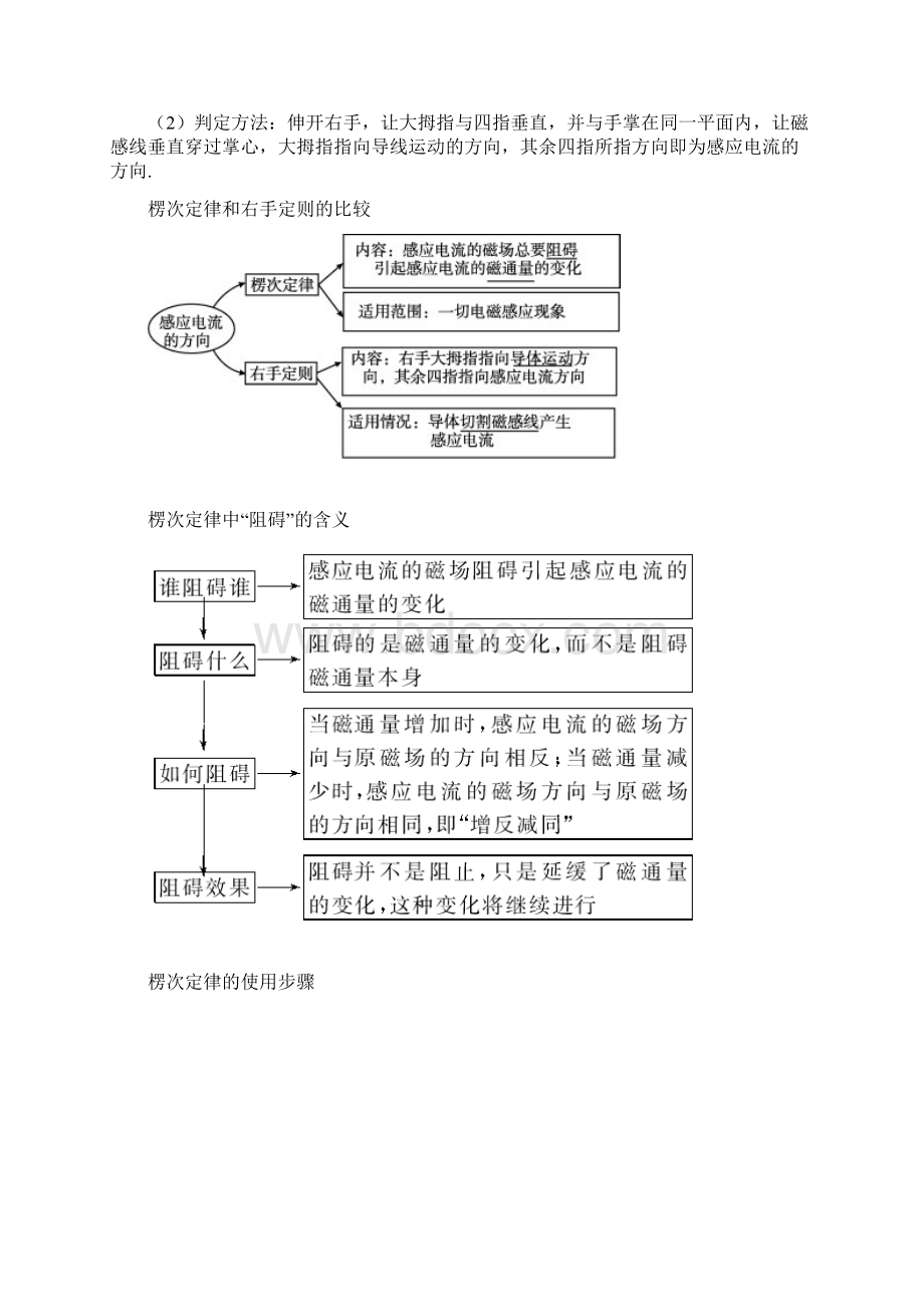 法拉第电磁感应定律Word格式文档下载.docx_第2页