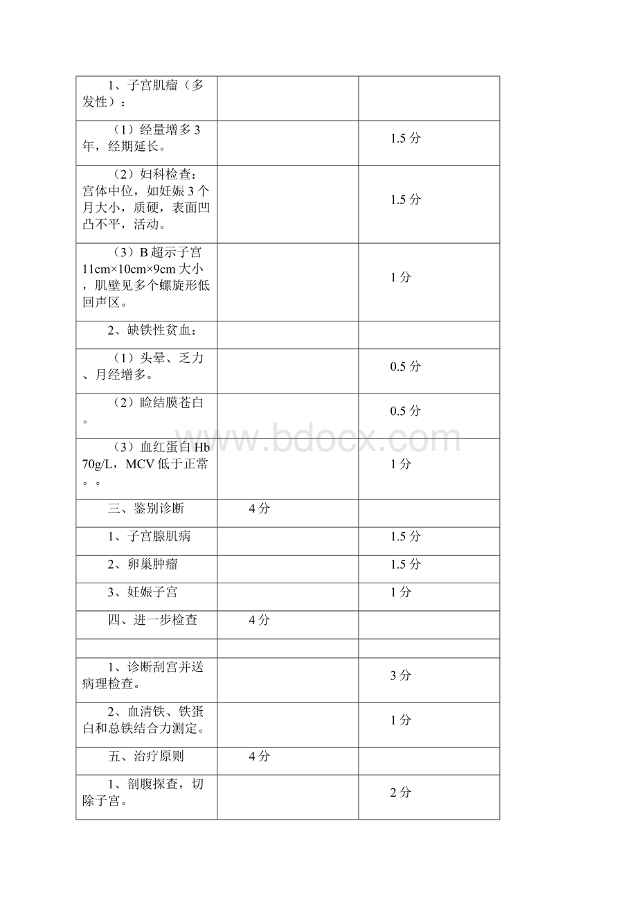 临床技能考试子宫肌瘤病例分析.docx_第2页