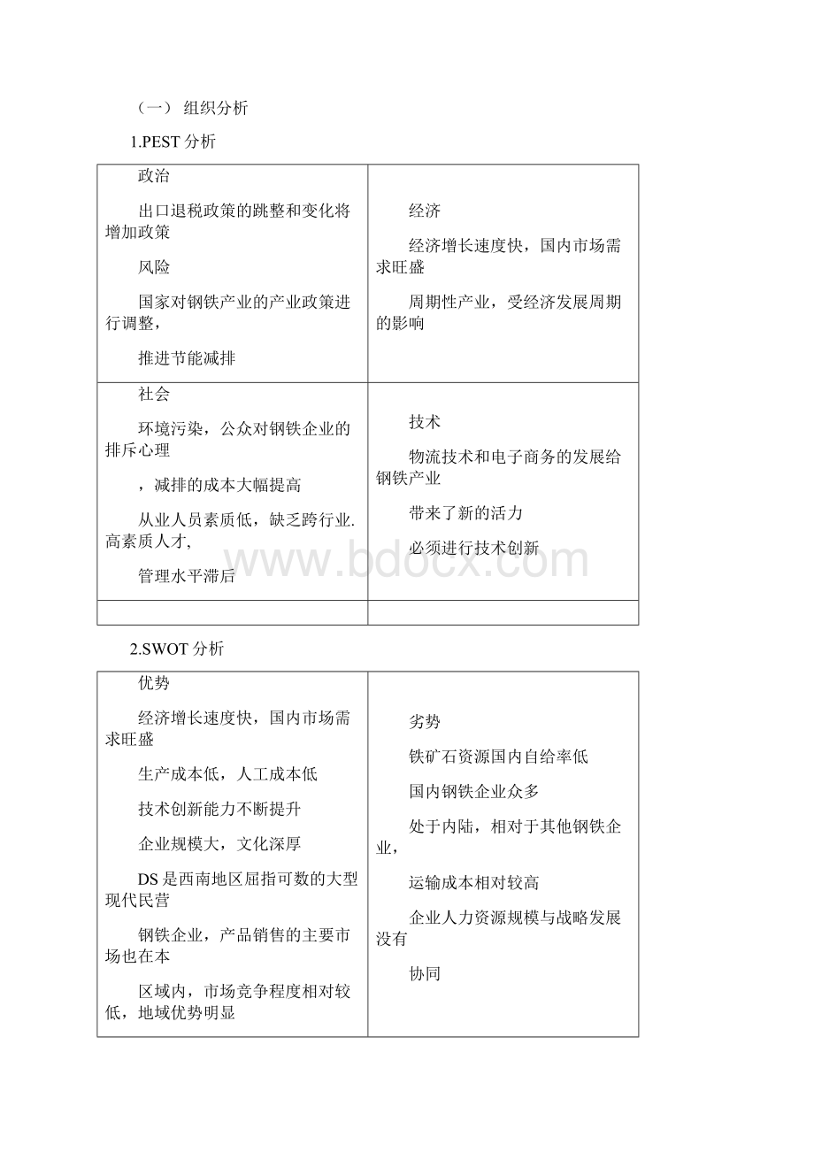 培训方案设计Word文档格式.docx_第2页