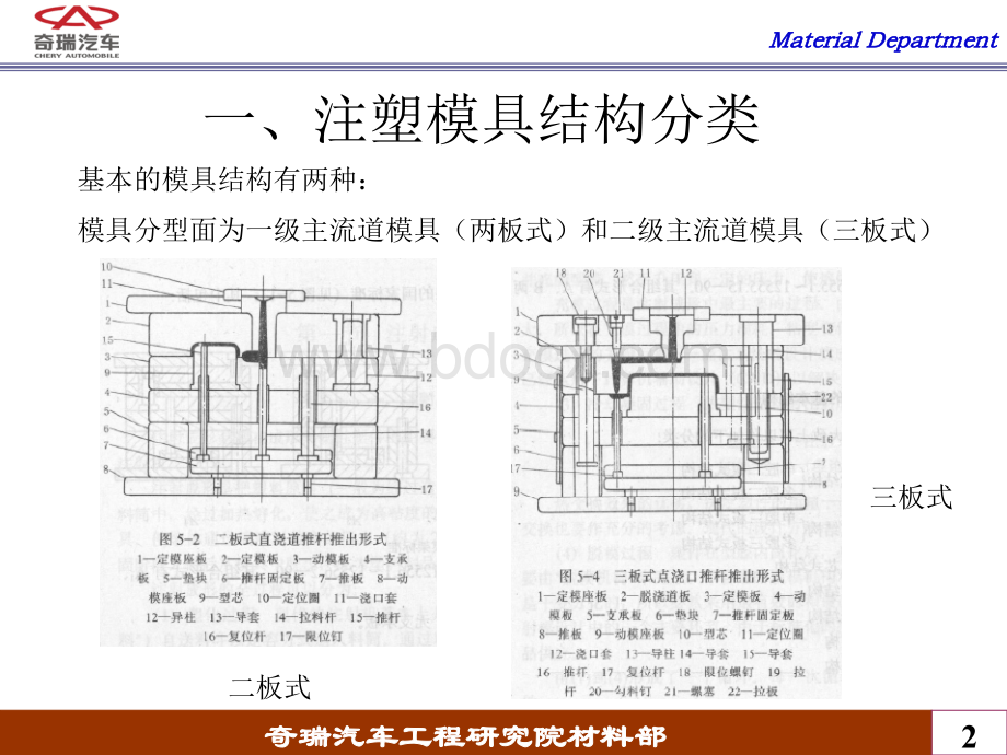 塑料模具及工艺材料部培训课件史荣波20071220优质PPT.ppt_第2页