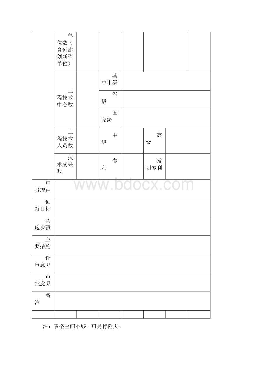 创新型园区申报书Word格式.docx_第2页