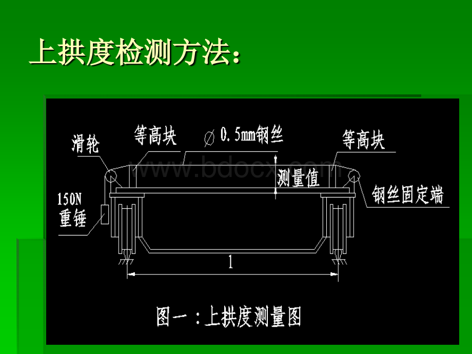 起重机检验规一优质PPT.ppt_第3页