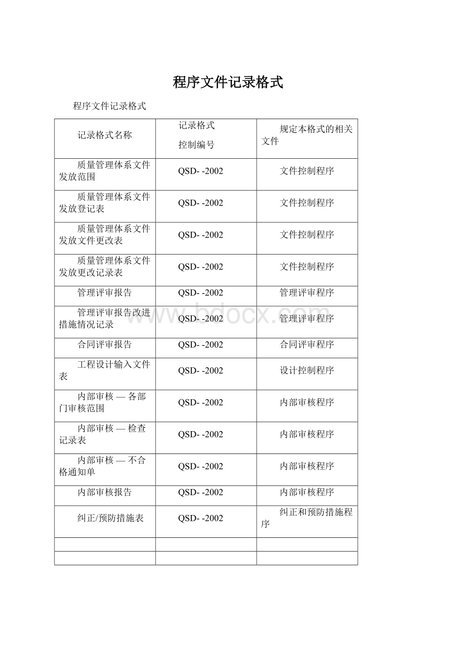 程序文件记录格式Word文档下载推荐.docx