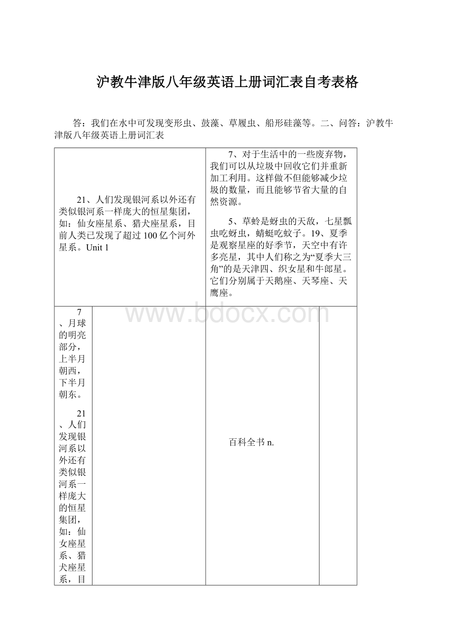 沪教牛津版八年级英语上册词汇表自考表格Word格式文档下载.docx_第1页