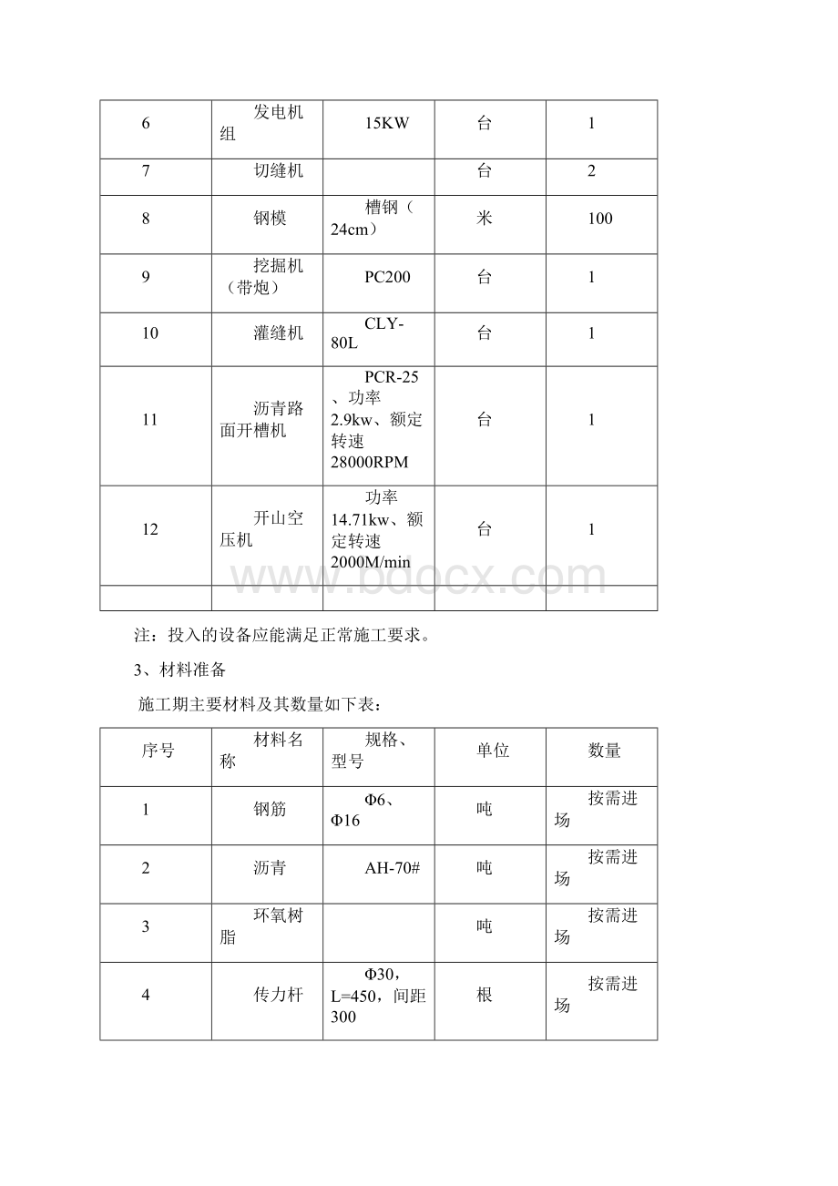 水泥混凝土路面翻修施工方案Word文档格式.docx_第3页