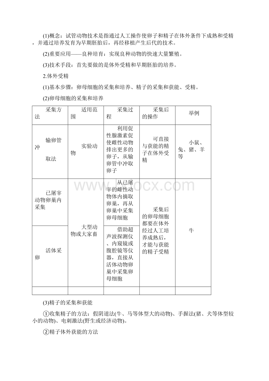 学年高二生物人教版选修3文档专题3 胚胎工程 32 Word版含答案Word格式文档下载.docx_第2页