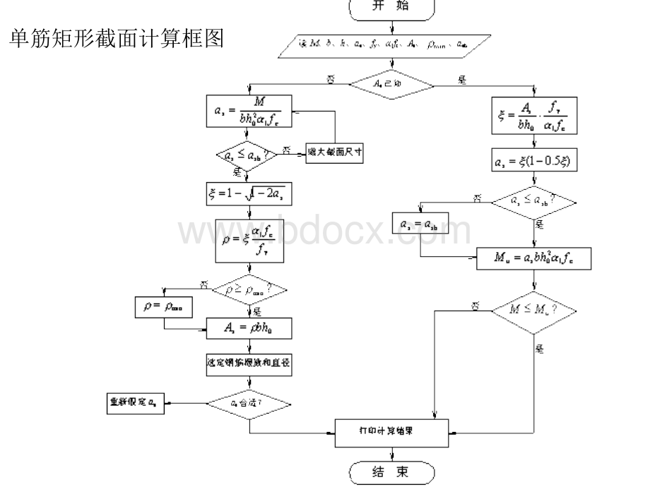 混凝土单筋矩形截面计算.ppt_第3页