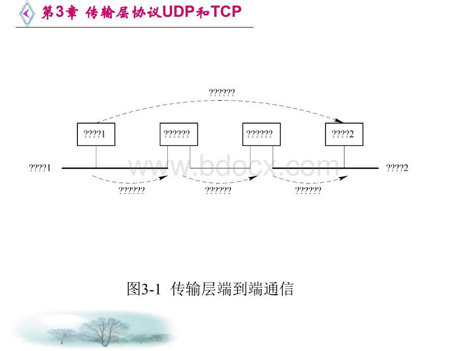 UDP&TCP比较PPT课件下载推荐.ppt_第3页